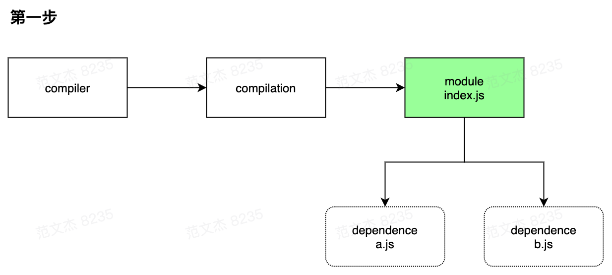 webpack-base-entry-1