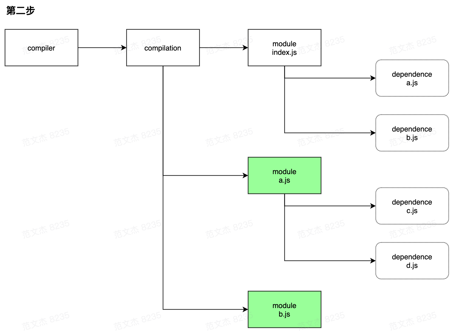 webpack-base-entry-2