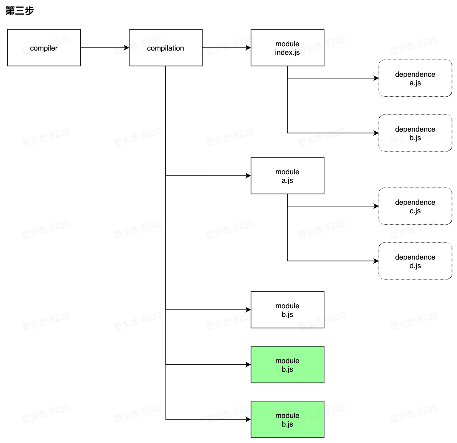 webpack-base-entry-3