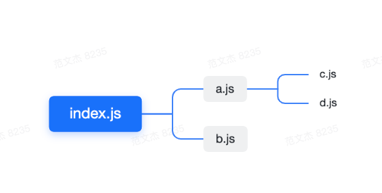 webpack-base-entry