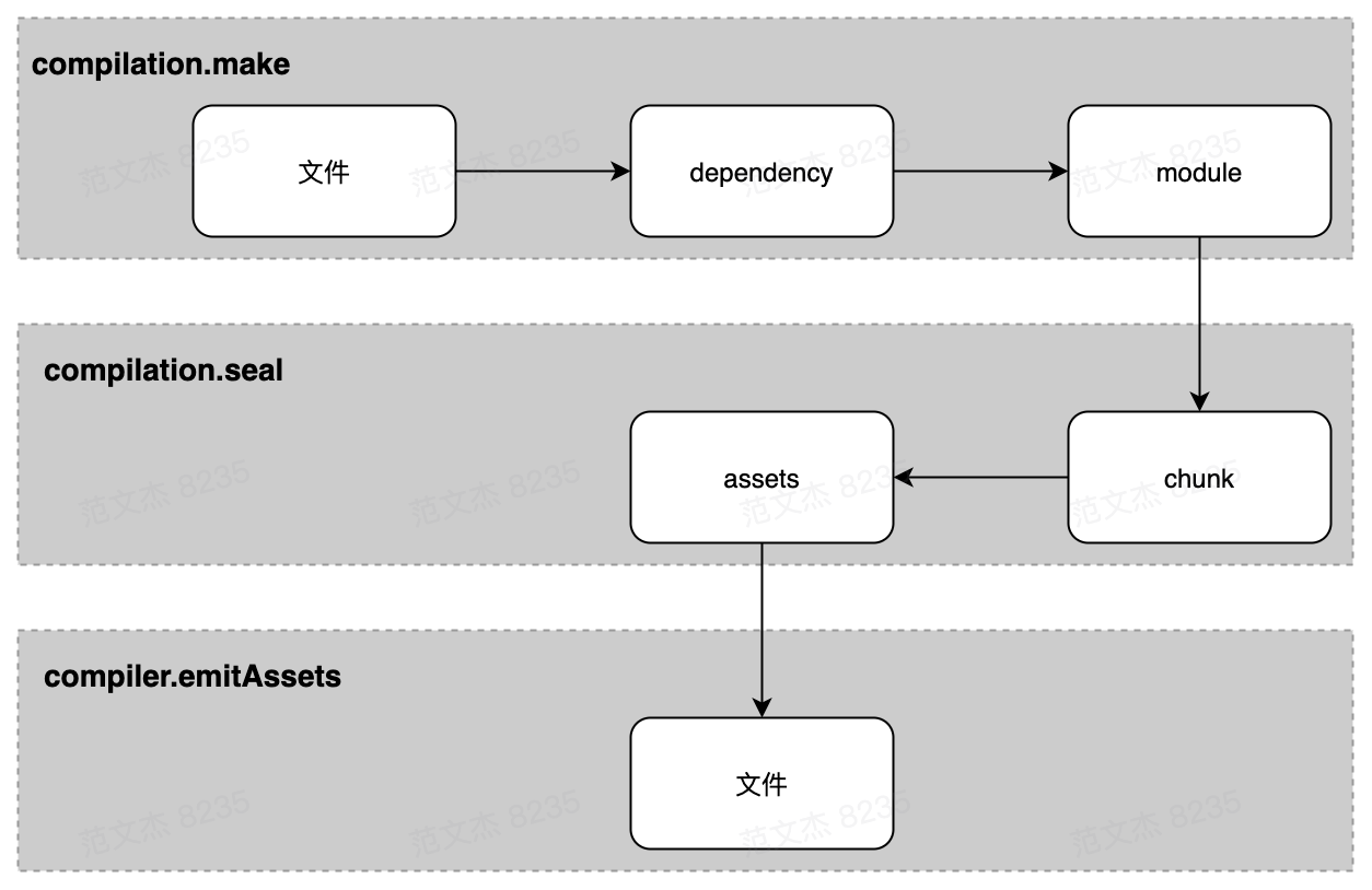 webpack-base-file-stream