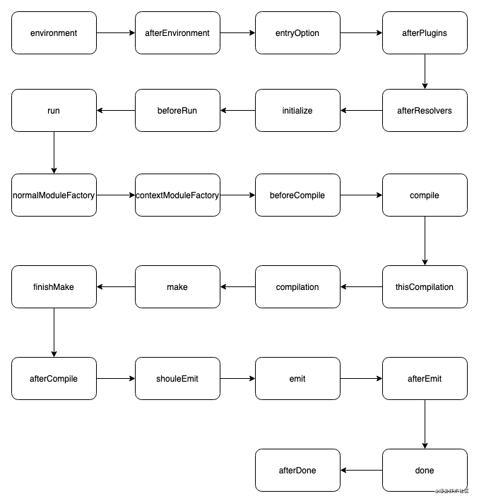 webpack-base-hook-compiler