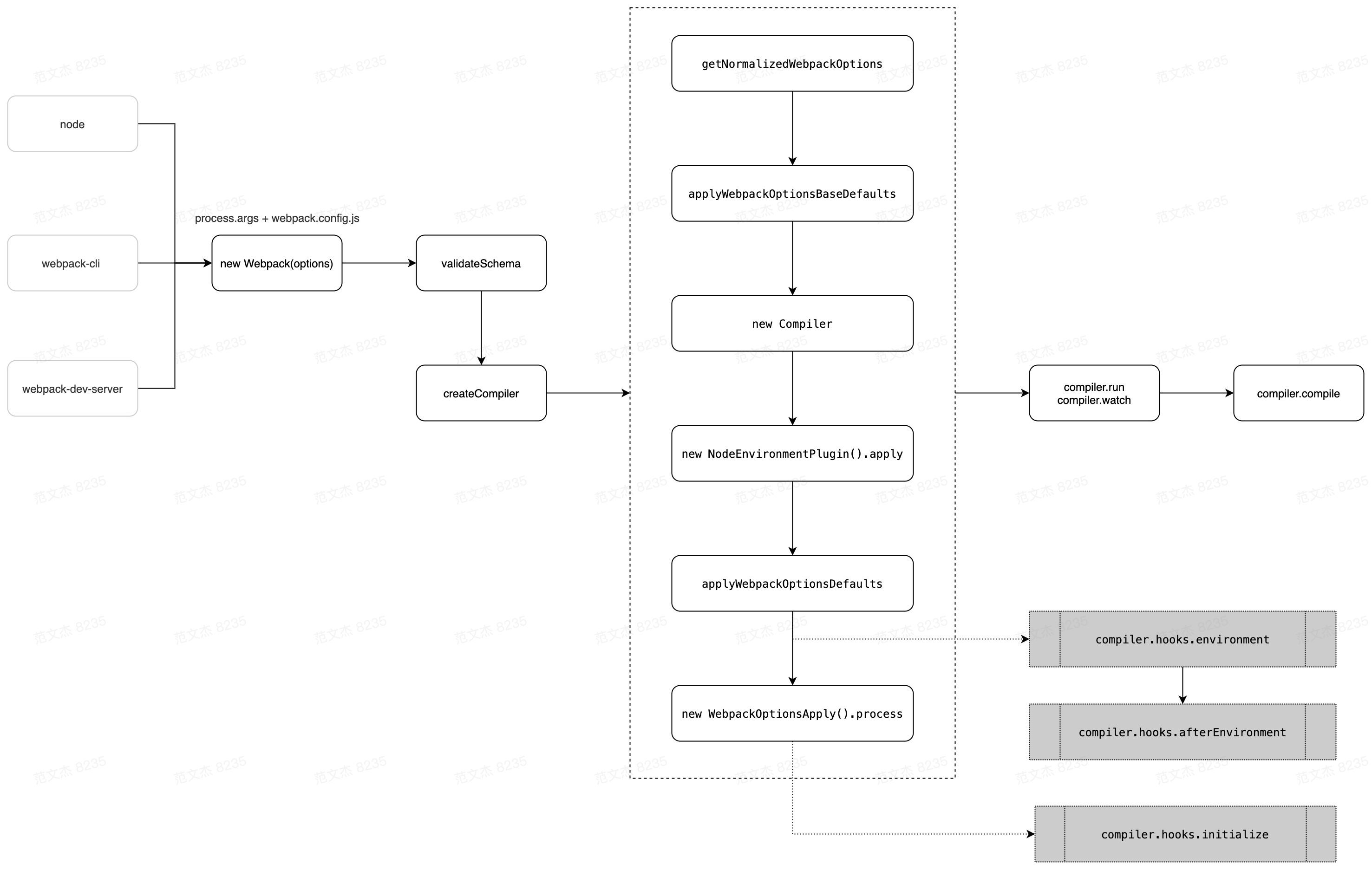 webpack-base-init
