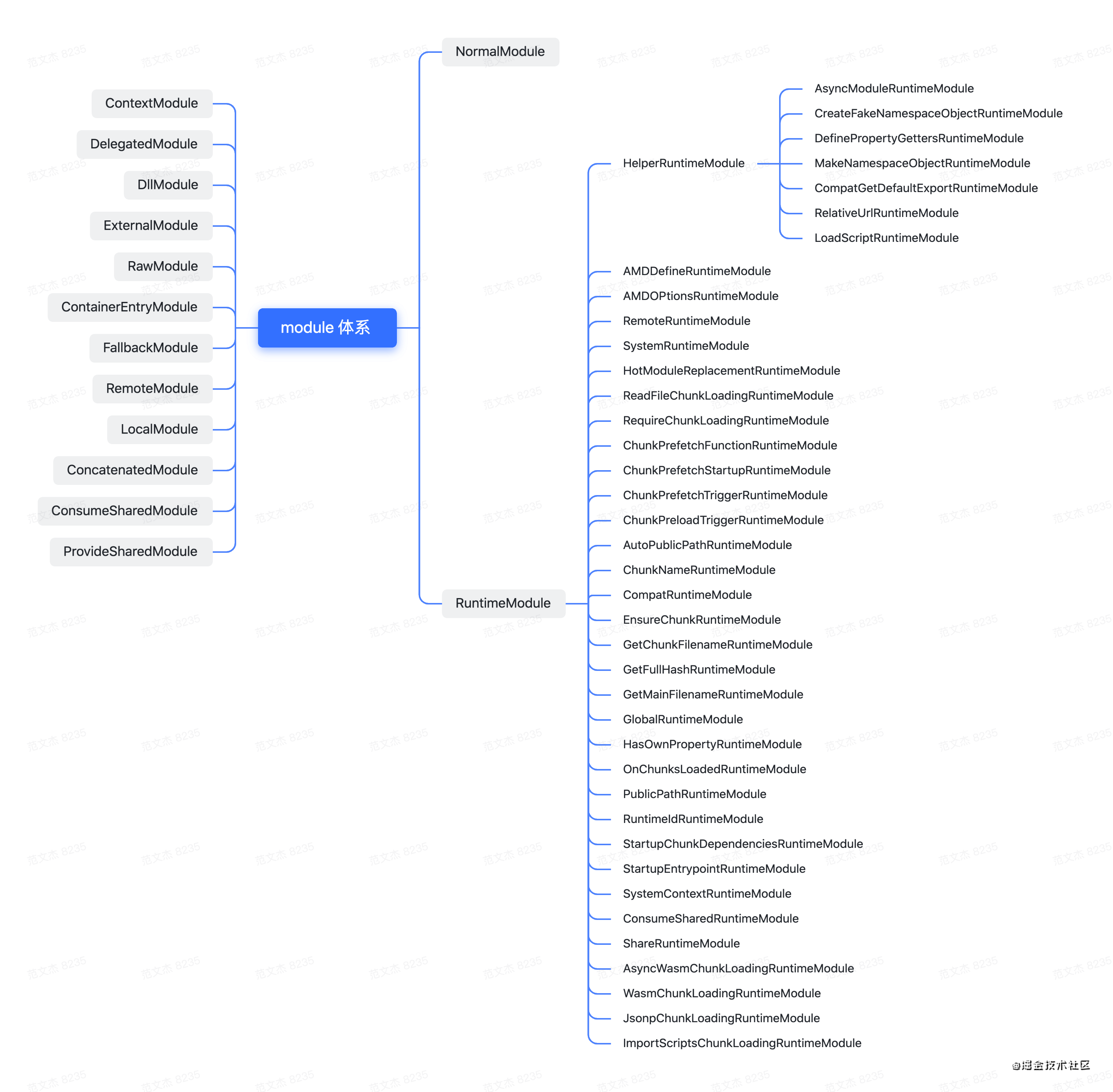 webpack-base-module