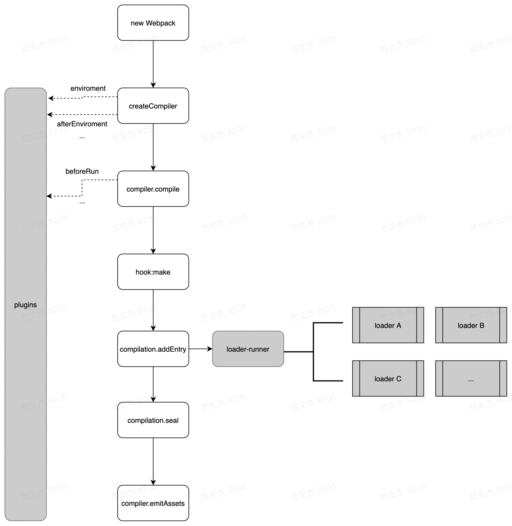 webpack-base-plugin-loader