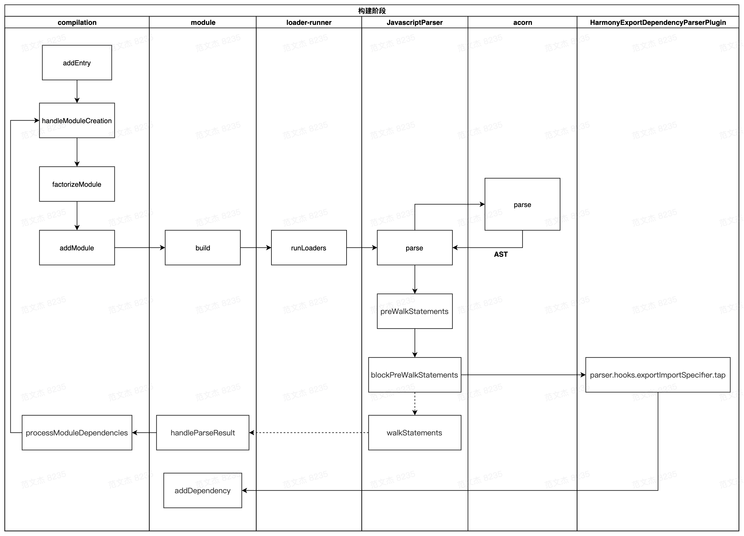 webpack-base-processing