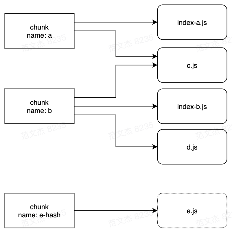 webpack-base-seal-chunks