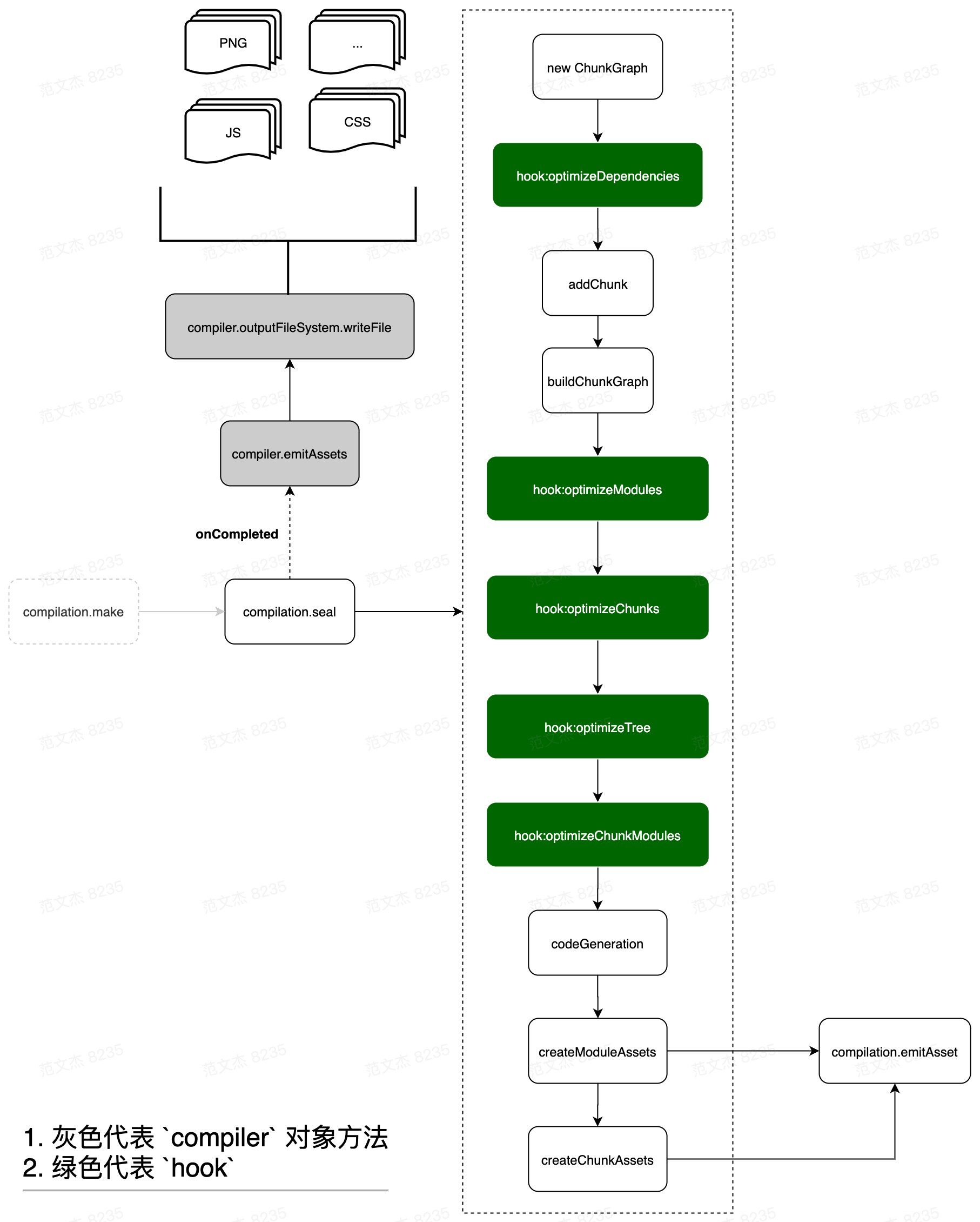 webpack-base-seal
