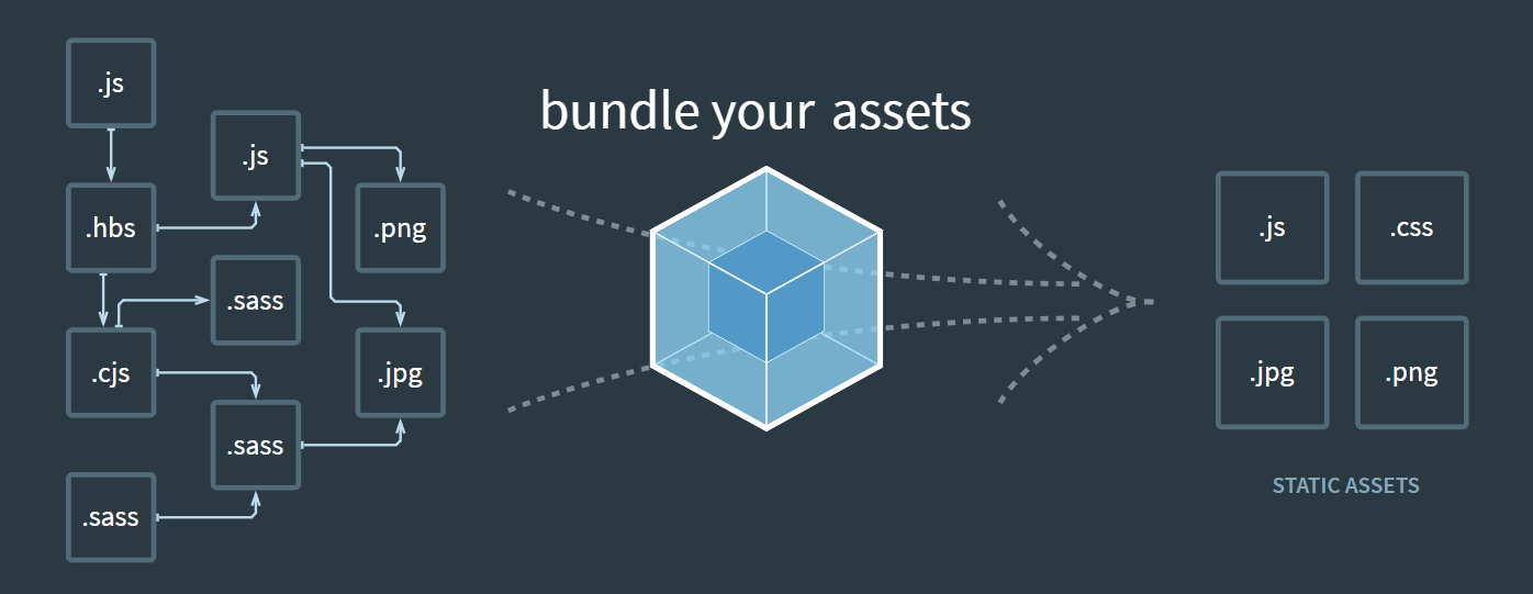 webpack-banner